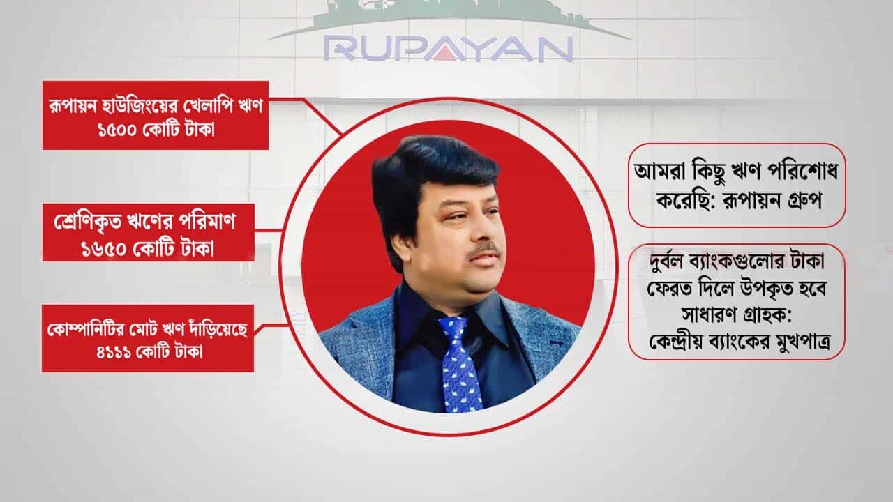 দুর্বল ৬ ব্যাংকের ৬০০ কোটি টাকা রূপায়ন হাউজিংয়ের পেটে